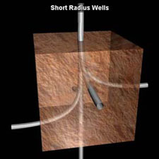 Horizontal Drilling