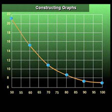 Basic Oilfield Mathematics