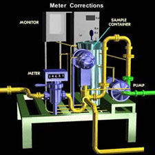 Oilfield Metering Primer