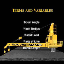 Offshore Pedestal Crane Load Chart